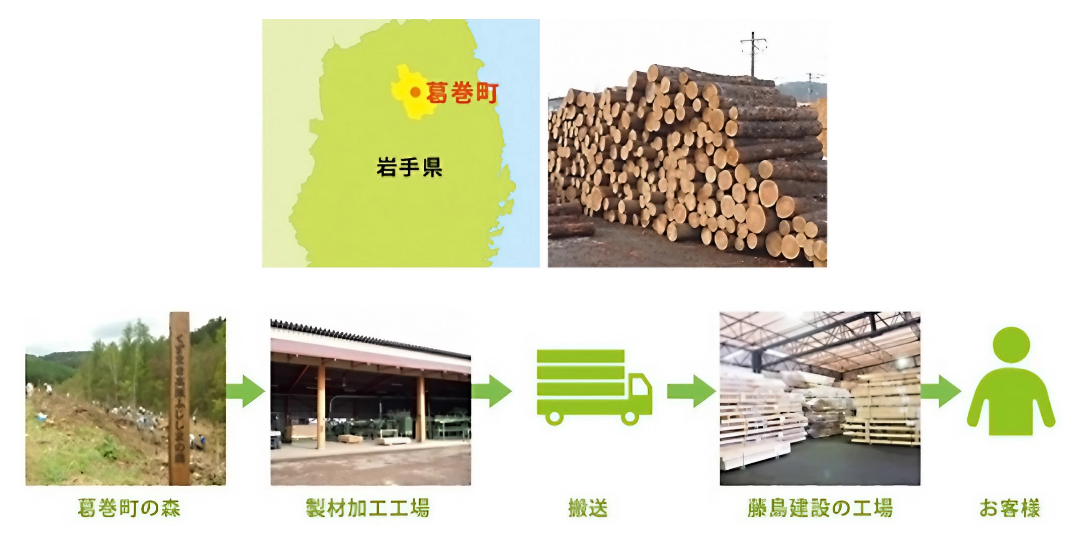 数ある国産材の中から厳選した岩手県葛巻町産を中心とした木材を採用