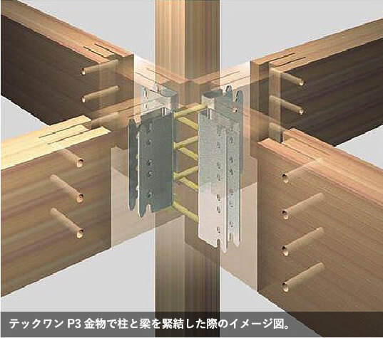 テックワンP3金物で柱と梁を緊結した際のイメージ図。