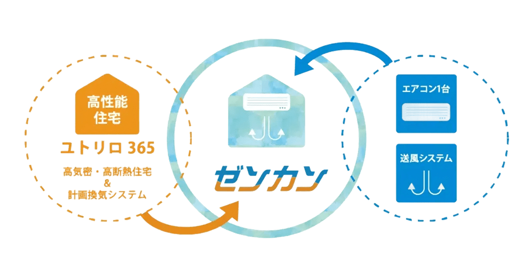 ゼンカンの特徴