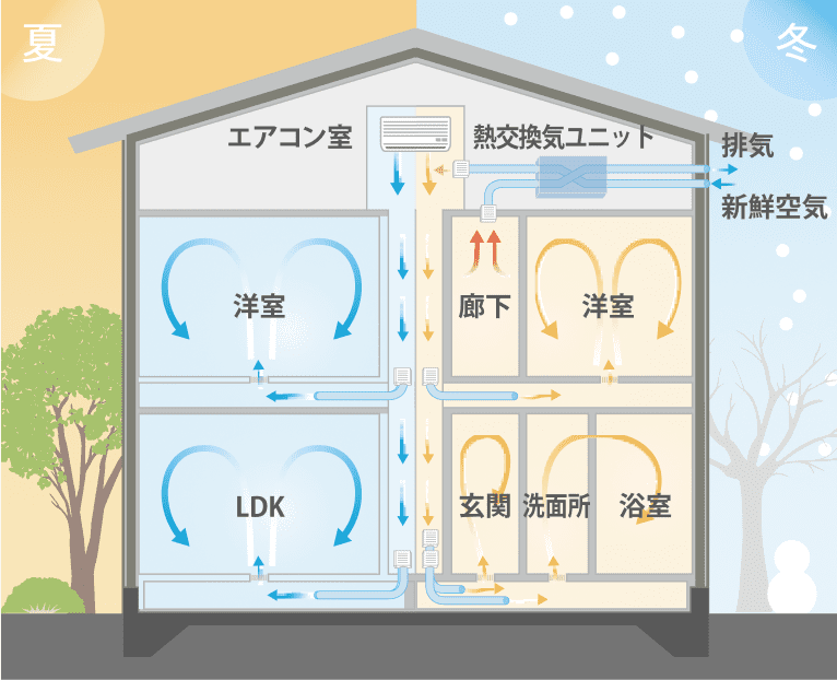 ゼンカンの性能図