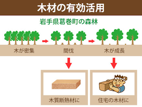 工場のご紹介　その②